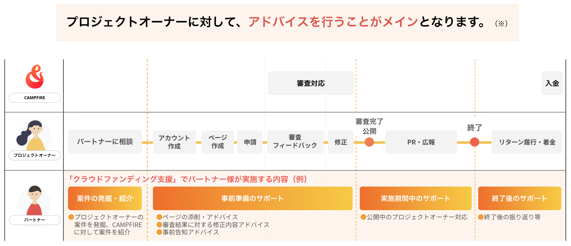 スクリーンショット 2026-04-03 14.50.55 スクリーンショット 2026-04-03 14.50.55